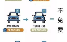 高速公路免费政策是怎样的？有哪些时间段？