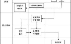 检测公司资质如何办理？需要哪些条件？