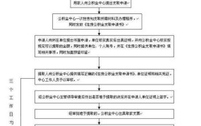 北京公积金个人提取需要什么条件？流程是怎样的？