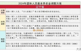 2024年养老金上调幅度是多少？影响有哪些？