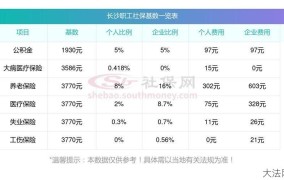 养老保险公司缴纳比例是多少？政策解读