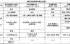 高中生留学需要哪些条件？怎样选择合适的留学国家？