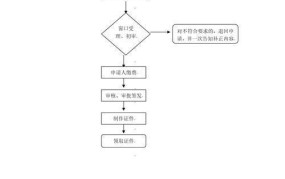 商务通行证如何办理？有哪些具体要求？