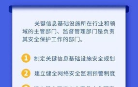 统一身份认证的好处是什么？如何提高网络安全？