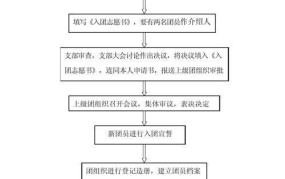 如何查询入团时间？入团流程是什么？