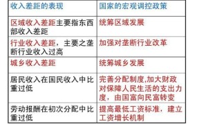 收入分配制度改革，百姓钱包会有哪些新变化？