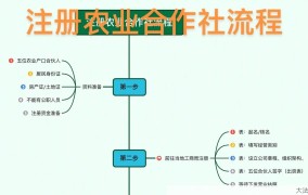 合作社简介怎么写？有哪些要点需要注意？