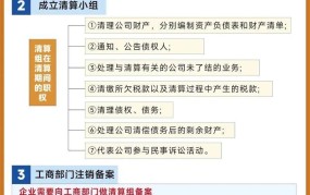 外资公司注销流程是怎样的？需要注意什么？