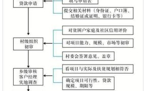 扶贫创业有哪些途径？成功率如何？