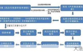 车辆报废流程是怎样的？需要注意什么？