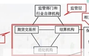 期货交易的基本原理是什么？如何参与？