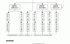 人力资源与社会保障部有哪些主要职责？