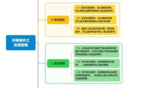 刑事案件管辖权如何确定？