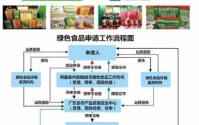 绿色食品认证标准有哪些？如何申请？