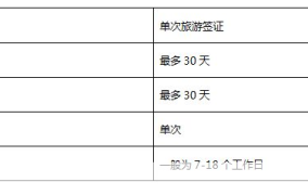 挪威签证如何申请？需要准备哪些材料？