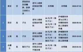 带薪年假国家规定：国家规定的带薪年假如何计算？怎样合法使用？