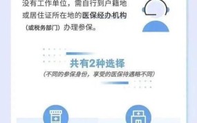 什么是医保？如何参加和使用医疗保险？