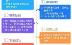 查商标注册情况应该怎么操作？需要什么信息？