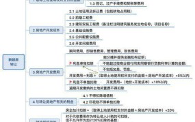 土地增值税暂行条例实施细则有哪些重点内容？