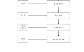 国家行政机关公文处理新办法，操作流程是怎样的？