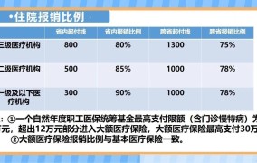 医疗保险报销范围有哪些？比例是多少？