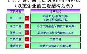 工资分配制度如何制定？有哪些法律法规？