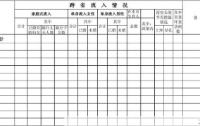 流动人口信息平台如何使用？