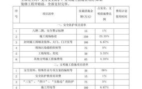 措施费包括哪些项目？在工程建设中如何计算？