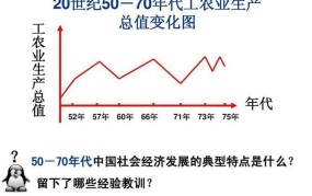 “七五”期间我国经济发展有哪些特点？