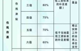 工伤鉴定10级伤残赔偿标准，赔偿多少钱？