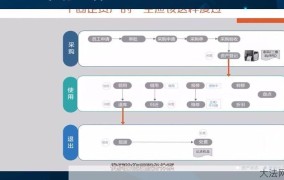 低值易耗品定义是什么？有哪些管理要点？