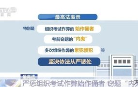 高考作弊的法律后果是什么？有哪些案例？