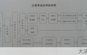 客车交通事故如何处理？有哪些法律程序？