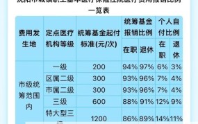 职工医保报销比例：职工医保报销比例是多少？如何计算？