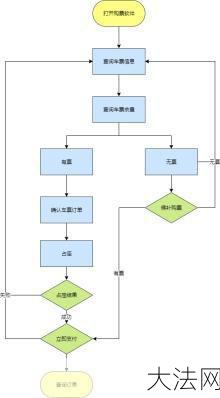 电话订火车票流程是怎样的？有哪些注意事项？-大法网