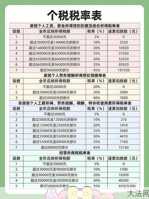 劳务费个人所得税如何缴纳？有哪些优惠政策？-大法网