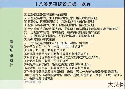 民事证据规则有哪些？如何收集有效证据？-大法网