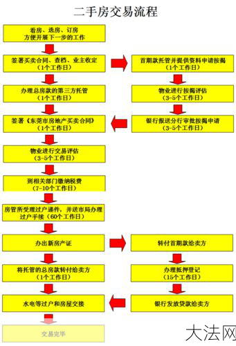 二手房交易流程是怎样的？有哪些费用？-大法网