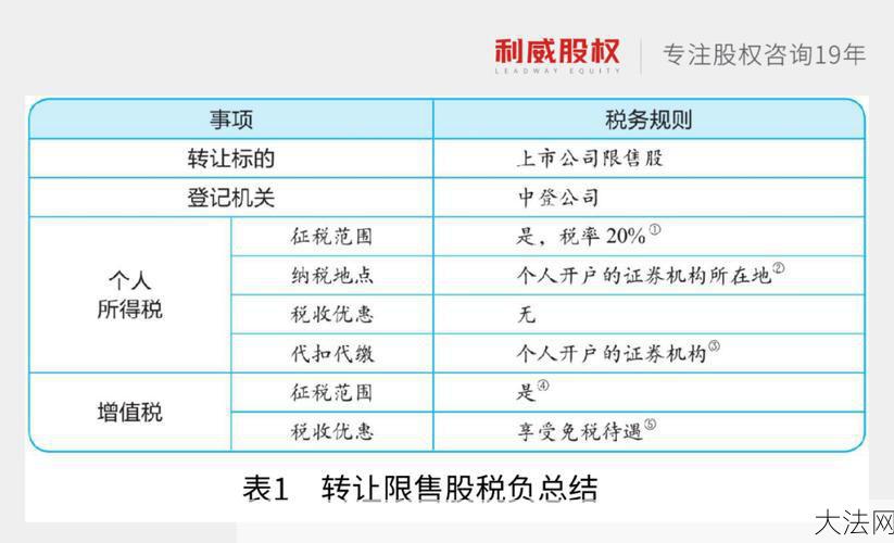 股息红利如何纳税？有哪些税务处理方法？-大法网