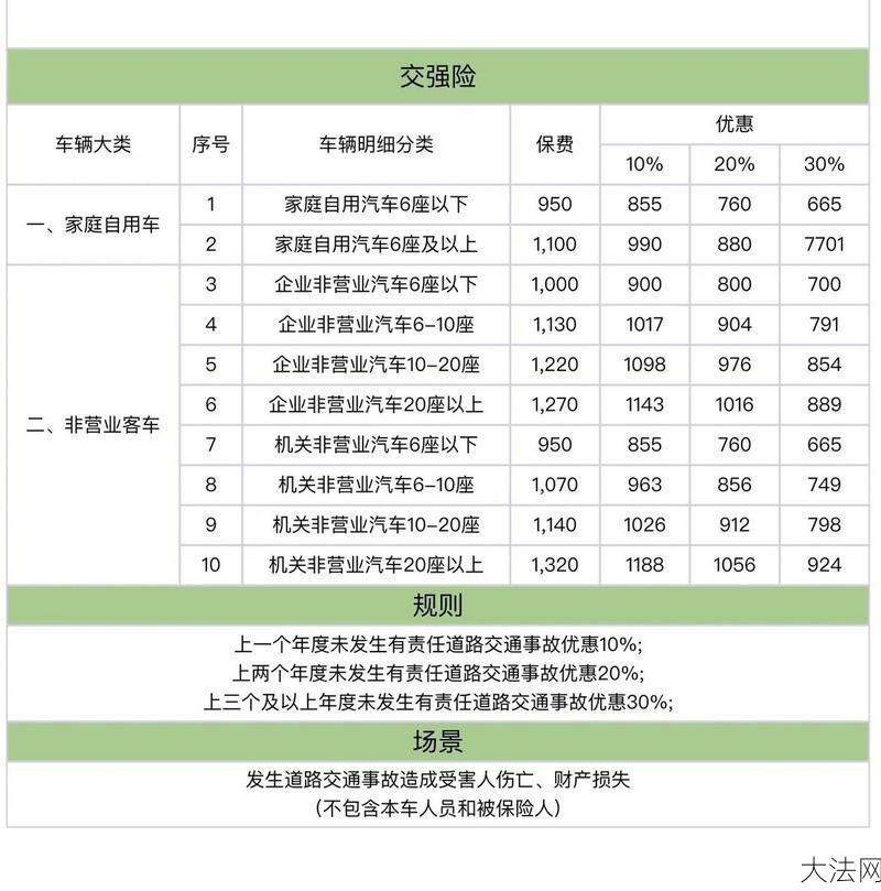 第二年买车险有哪些优惠？如何选择保险？-大法网