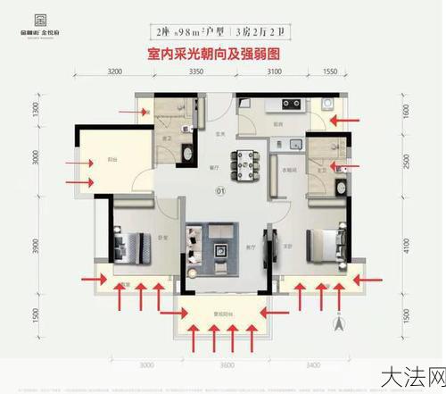 户型分析有哪些技巧？如何选择合适自己的户型？-大法网