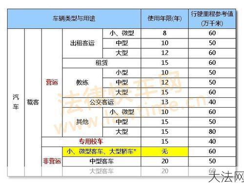 汽车报废标准是怎样的？如何办理报废手续？-大法网