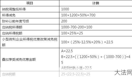 进口税如何计算？有哪些减免政策？-大法网