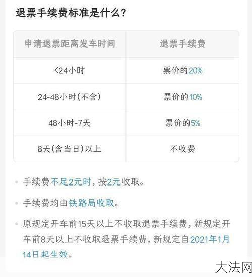 网上购火车票退票流程是怎样的？需要注意什么？-大法网