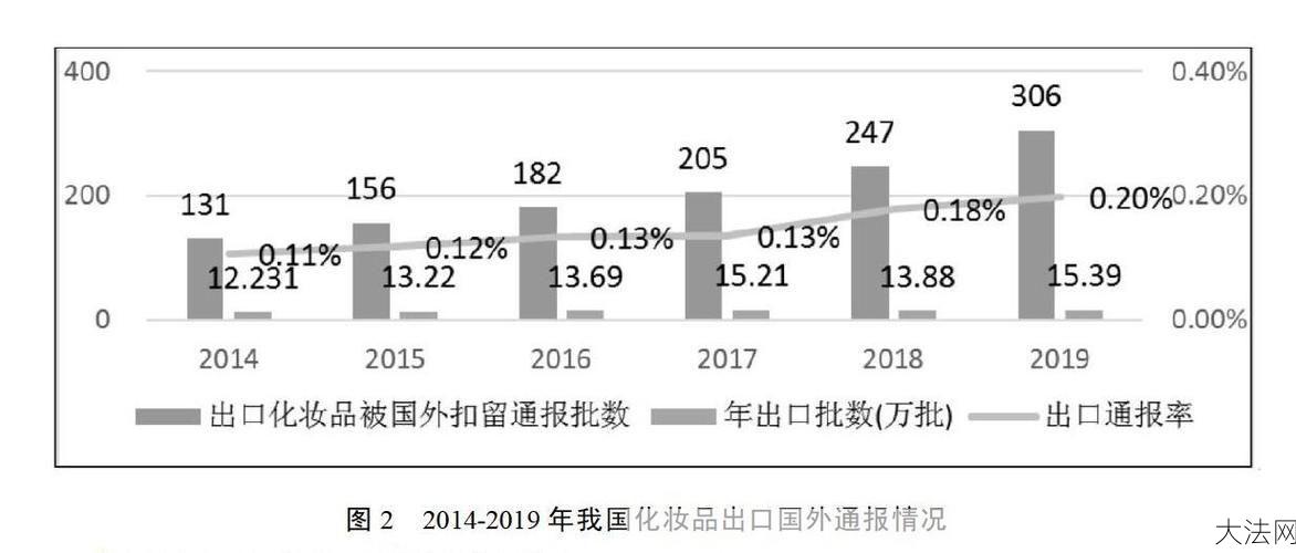 贸易保护政策如何影响我国出口？有哪些应对策略？-大法网