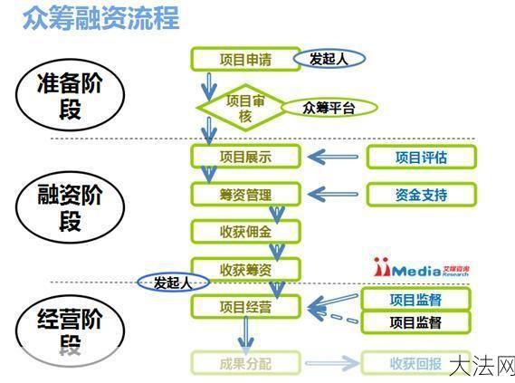 固定资产融资方式有哪些？如何选择最适合的融资方式？-大法网