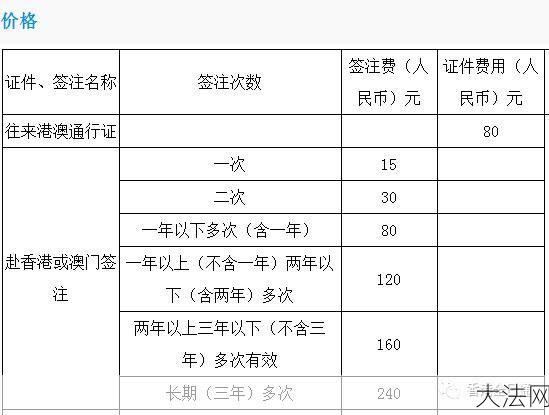 港澳通行证签注如何办理？需要多长时间？-大法网