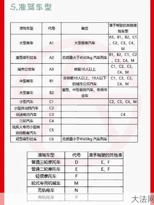 驾校新规有哪些内容？对学员有哪些影响？-大法网