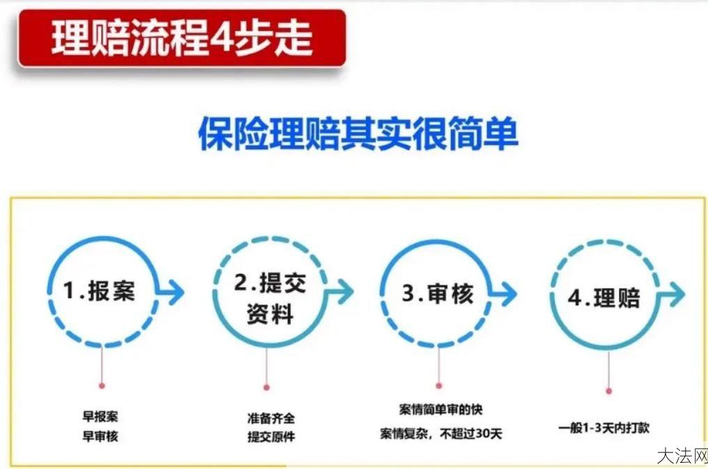 寿险理赔流程是怎样的？需要注意什么？-大法网