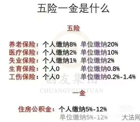 五险一金如何计算？有哪些使用技巧？-大法网